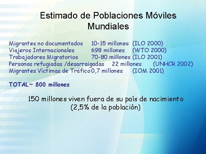 Estimado de Poblaciones Móviles Mundiales Migrantes no documentados 10 -15 millones (ILO 2000) Viajeros