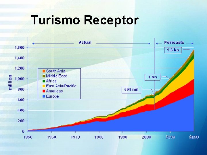 Turismo Receptor 