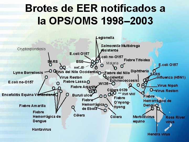 Brotes de EER notificados a la OPS/OMS 1998– 2003 Legionella Salmonella Multidroga resistente Cryptosporidiosis