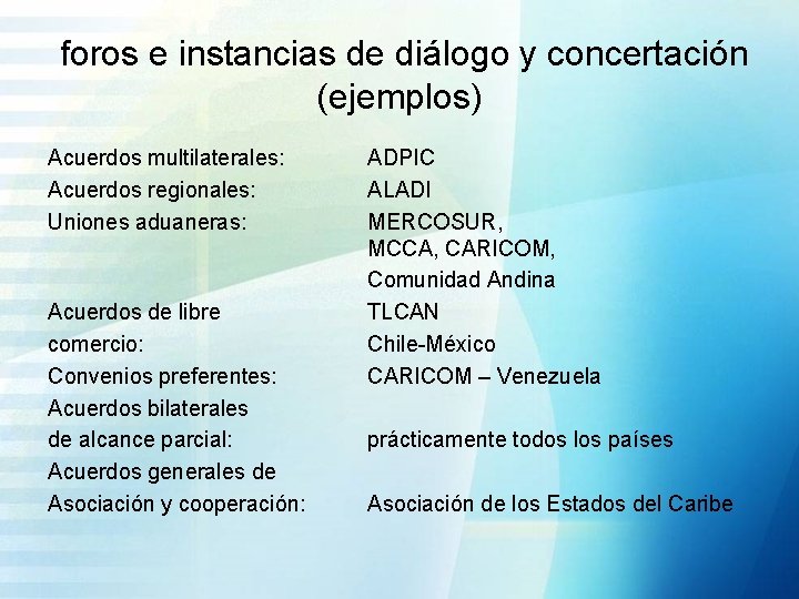 foros e instancias de diálogo y concertación (ejemplos) Acuerdos multilaterales: Acuerdos regionales: Uniones aduaneras: