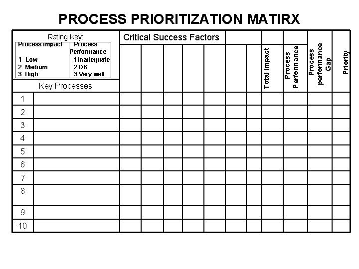 PROCESS PRIORITIZATION MATIRX Key Processes 1 2 3 4 5 6 7 8 9
