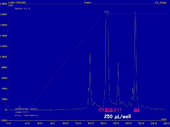 E 9, E 10, E 11 250 m. L/well G 4 