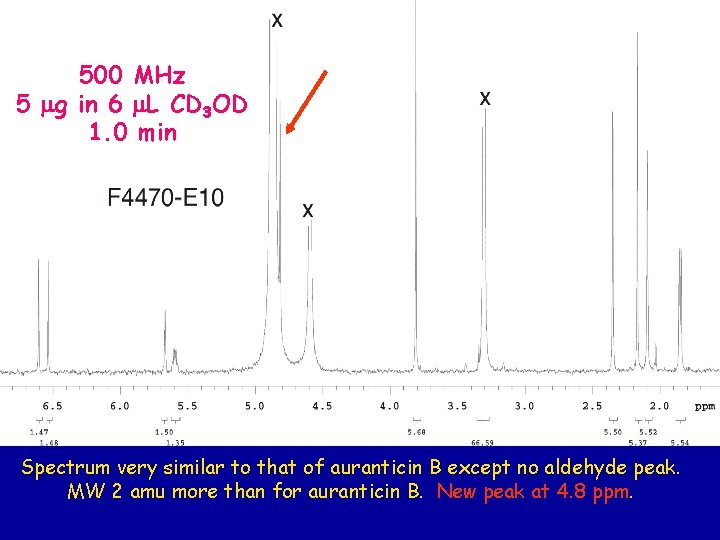 500 MHz 5 mg in 6 m. L CD 3 OD 1. 0 min