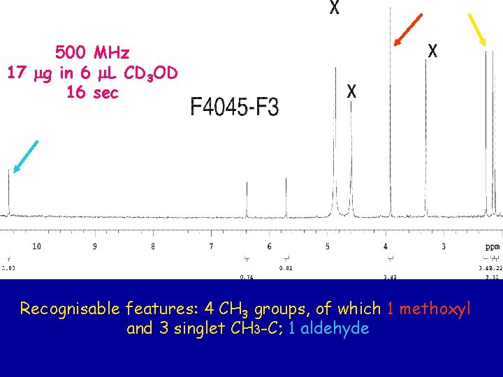 500 MHz 17 mg in 6 m. L CD 3 OD 16 sec Recognisable