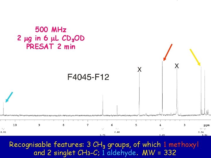 500 MHz 2 mg in 6 m. L CD 3 OD PRESAT 2 min