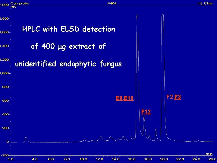 HPLC with ELSD detection of 400 mg extract of unidentified endophytic fungus F 2,