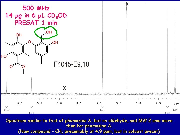 500 MHz 14 mg in 6 m. L CD 3 OD PRESAT 1 min