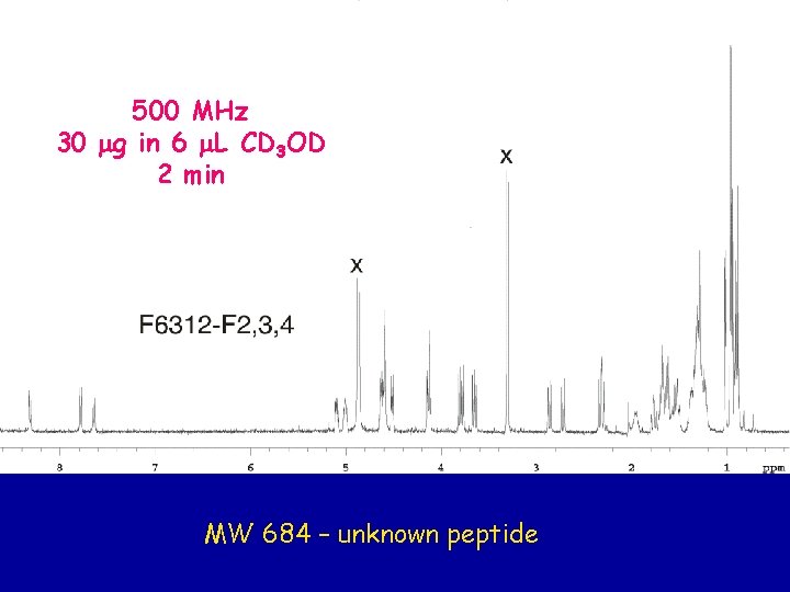 500 MHz 30 mg in 6 m. L CD 3 OD 2 min MW