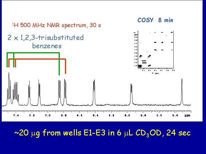 1 H 500 MHz NMR spectrum, 30 s COSY 8 min 2 x 1,