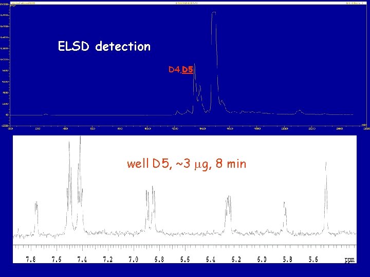 ELSD detection D 4, D 5 well D 5, ~3 mg, 8 min 