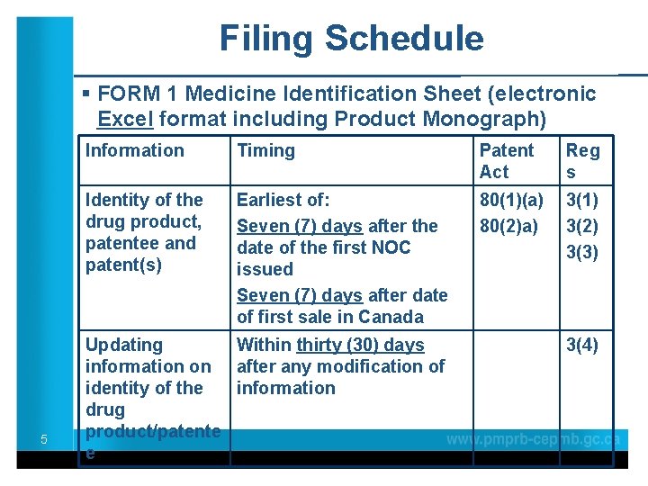 Filing Schedule § FORM 1 Medicine Identification Sheet (electronic Excel format including Product Monograph)