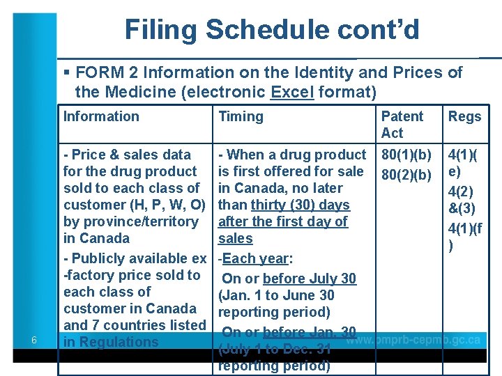 Filing Schedule cont’d § FORM 2 Information on the Identity and Prices of the
