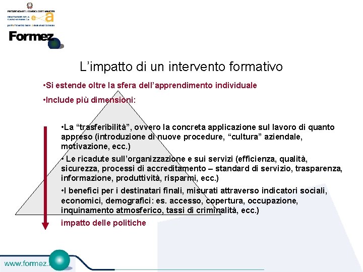 L’impatto di un intervento formativo • Si estende oltre la sfera dell’apprendimento individuale •