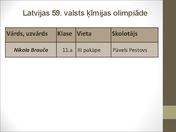 Latvijas 59. valsts ķīmijas olimpiāde Vārds, uzvārds Nikola Brauča Klase Vieta 11. a III