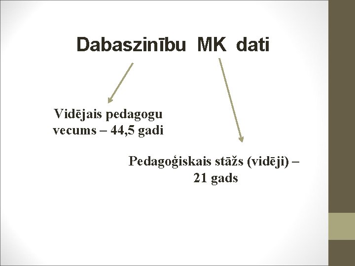 Dabaszinību MK dati Vidējais pedagogu vecums – 44, 5 gadi Pedagoģiskais stāžs (vidēji) –