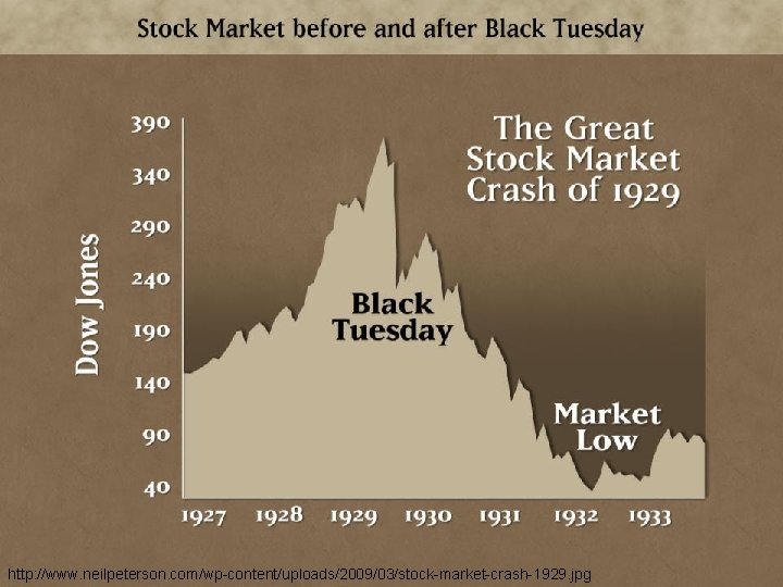 http: //www. neilpeterson. com/wp-content/uploads/2009/03/stock-market-crash-1929. jpg 