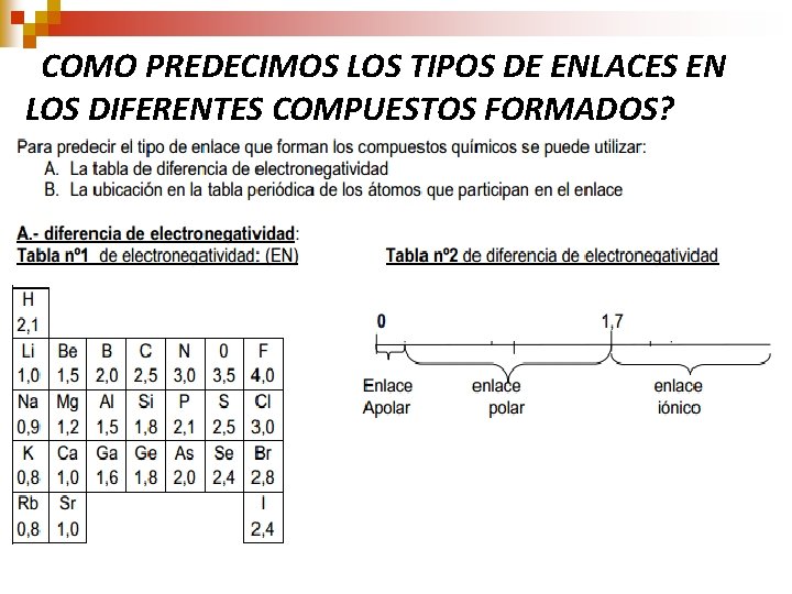 ¿COMO PREDECIMOS LOS TIPOS DE ENLACES EN LOS DIFERENTES COMPUESTOS FORMADOS? 0 