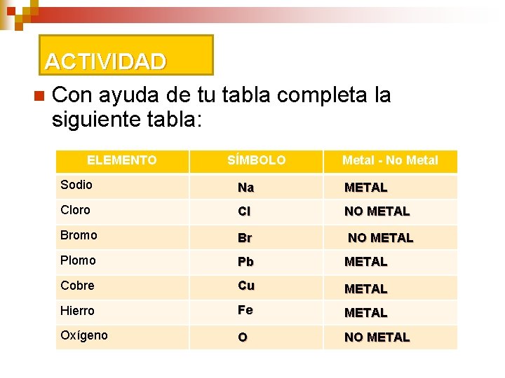 ACTIVIDAD n Con ayuda de tu tabla completa la siguiente tabla: ELEMENTO SÍMBOLO Metal