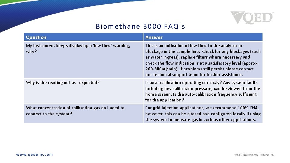 Biom ethane 3000 FAQ’s Question Answer My instrument keeps displaying a ‘low flow’ warning,