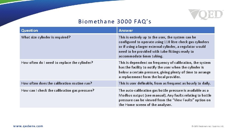 Biom ethane 3000 FAQ’s Question Answer What size cylinder is required? This is entirely