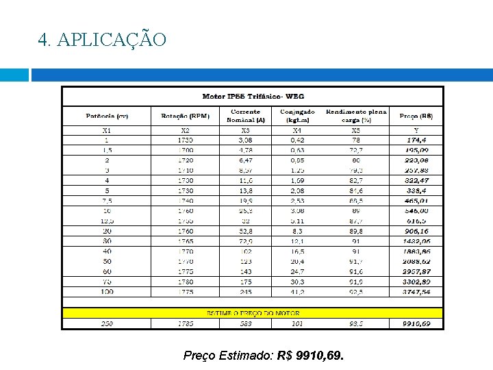 4. APLICAÇÃO Preço Estimado: R$ 9910, 69. 