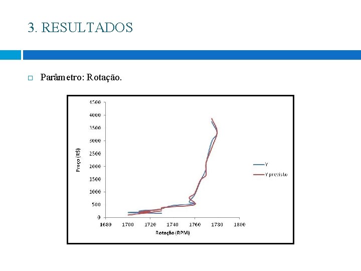 3. RESULTADOS Parâmetro: Rotação. 