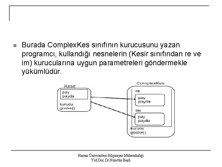 n Burada Complex. Kes sınıfının kurucusunu yazan programcı, kullandığı nesnelerin (Kesir sınıfından re ve