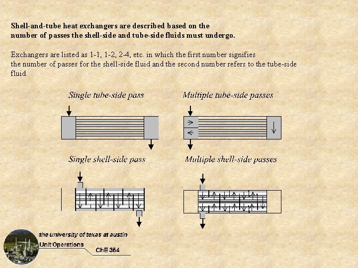 Shell-and-tube heat exchangers are described based on the number of passes the shell-side and