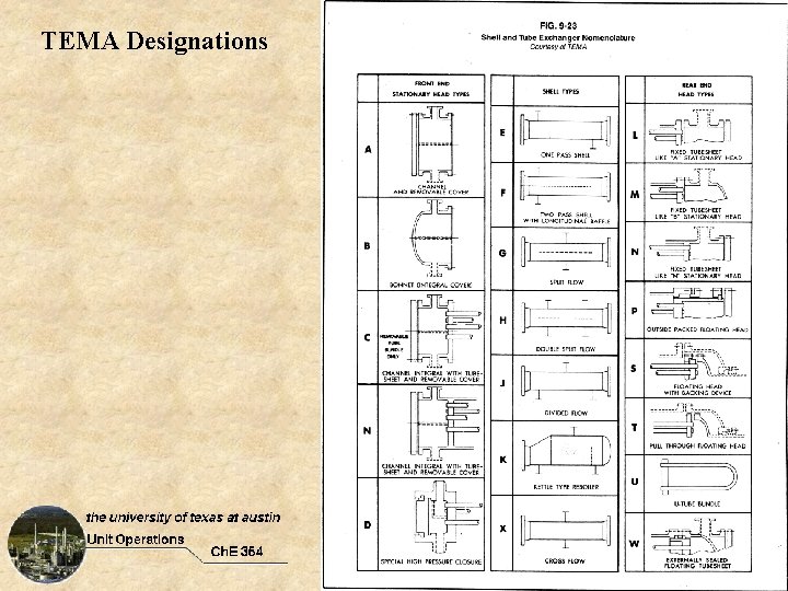 TEMA Designations 