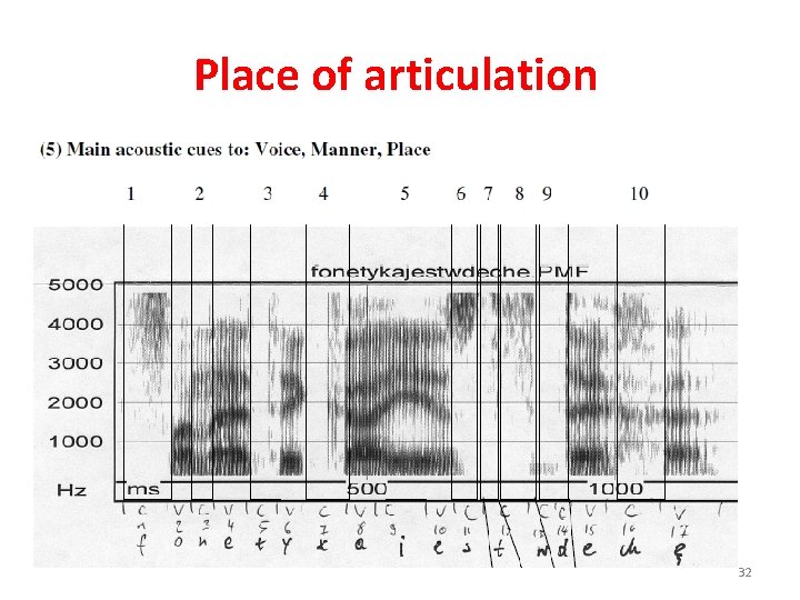 Place of articulation 32 