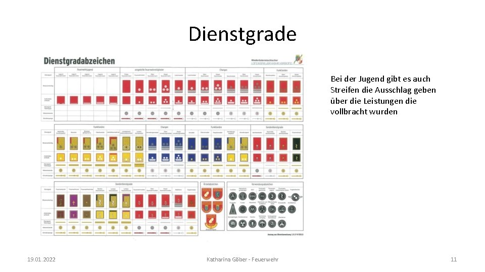 Dienstgrade Bei der Jugend gibt es auch Streifen die Ausschlag geben über die Leistungen