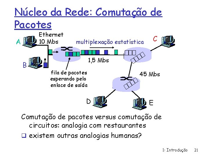 Núcleo da Rede: Comutação de Pacotes Ethernet 10 Mbs A B multiplexação estatística C