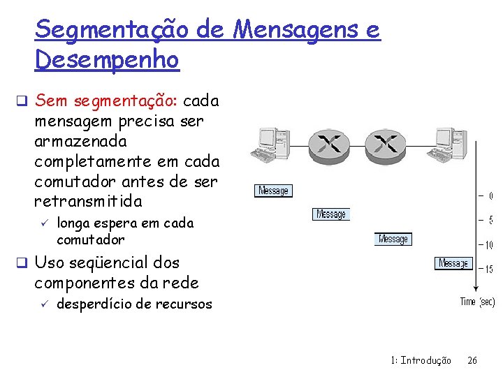 Segmentação de Mensagens e Desempenho q Sem segmentação: cada mensagem precisa ser armazenada completamente