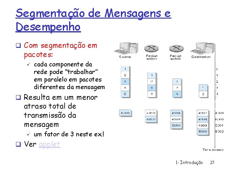 Segmentação de Mensagens e Desempenho q Com segmentação em pacotes: ü cada componente da