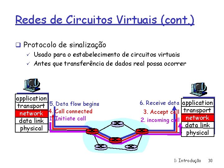 Redes de Circuitos Virtuais (cont. ) q Protocolo de sinalização ü Usado para o