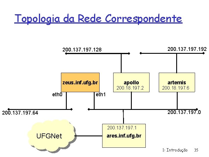 Topologia da Rede Correspondente 200. 137. 192 200. 137. 197. 128 zeus. inf. ufg.