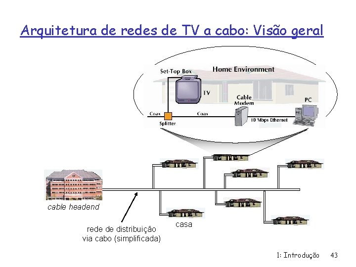 Arquitetura de redes de TV a cabo: Visão geral cable headend rede de distribuição