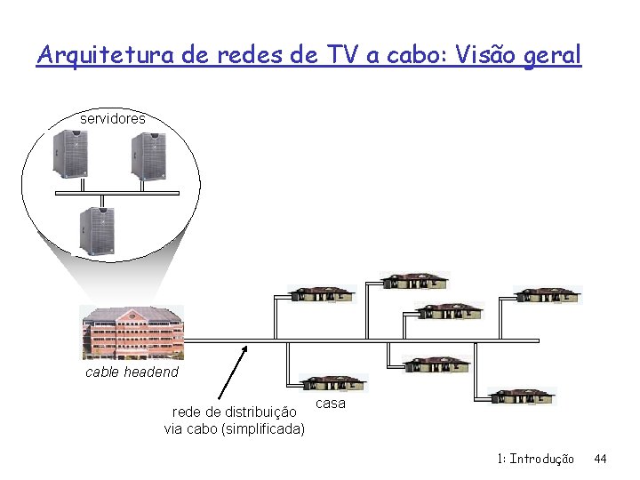 Arquitetura de redes de TV a cabo: Visão geral servidores cable headend rede de