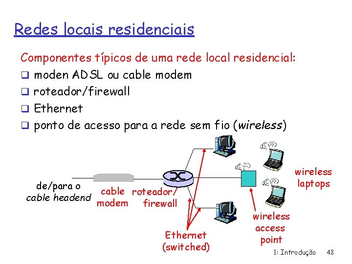 Redes locais residenciais Componentes típicos de uma rede local residencial: q moden ADSL ou