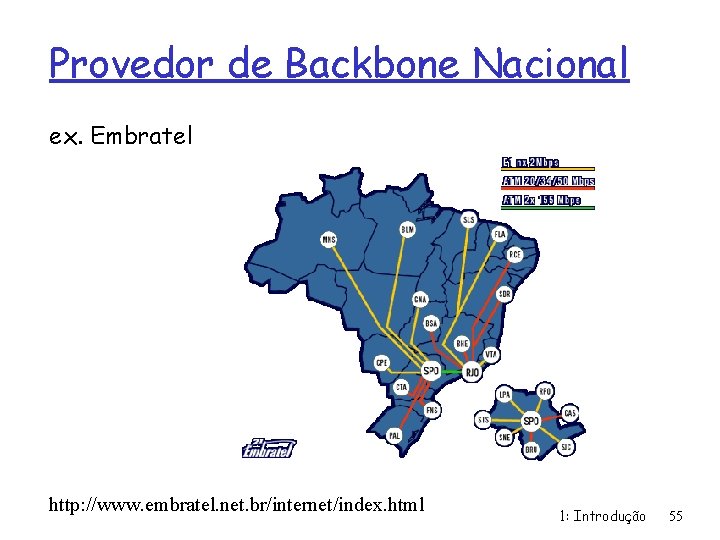 Provedor de Backbone Nacional ex. Embratel http: //www. embratel. net. br/internet/index. html 1: Introdução