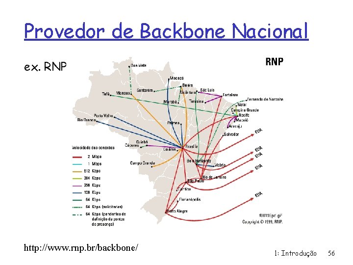 Provedor de Backbone Nacional ex. RNP http: //www. rnp. br/backbone/ 1: Introdução 56 