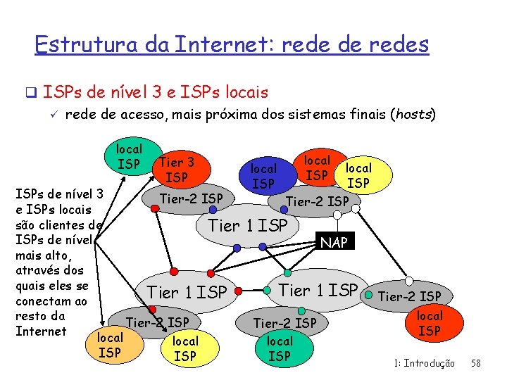 Estrutura da Internet: rede de redes q ISPs de nível 3 e ISPs locais