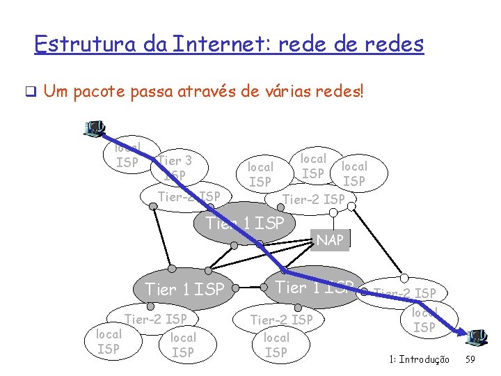 Estrutura da Internet: rede de redes q Um pacote passa através de várias redes!