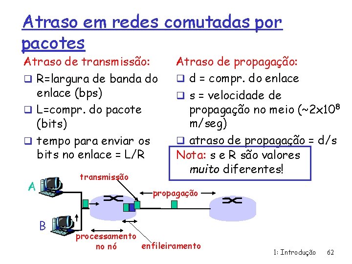 Atraso em redes comutadas por pacotes Atraso de transmissão: q R=largura de banda do