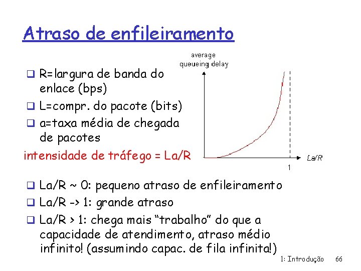 Atraso de enfileiramento q R=largura de banda do enlace (bps) q L=compr. do pacote