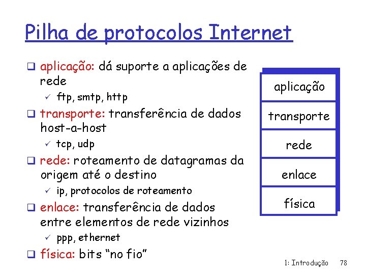 Pilha de protocolos Internet q aplicação: dá suporte a aplicações de rede ü ftp,