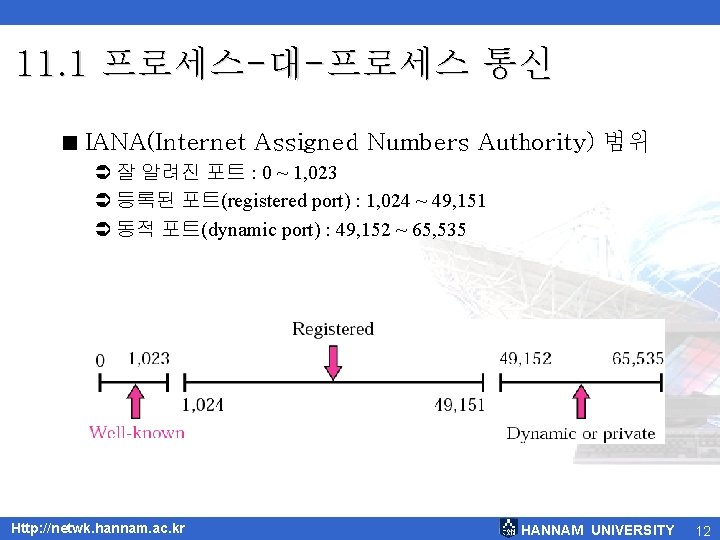 11. 1 프로세스-대-프로세스 통신 < IANA(Internet Assigned Numbers Authority) 범위 Ü 잘 알려진 포트