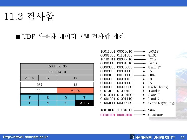 11. 3 검사합 < UDP 사용자 데이터그램 검사합 계산 Http: //netwk. hannam. ac. kr