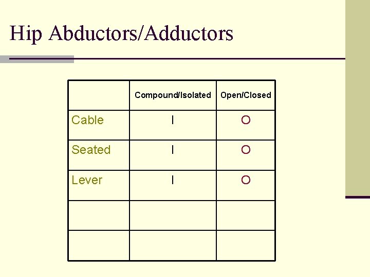 Hip Abductors/Adductors Compound/Isolated Open/Closed Cable I O Seated I O Lever I O 