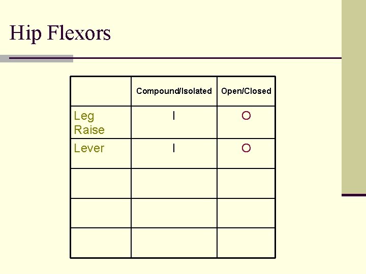 Hip Flexors Compound/Isolated Open/Closed Leg Raise I O Lever I O 